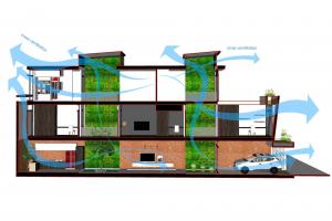 Ventilasi Silang - Cross Ventilation - Jasa Bangun Rumah Jogja - Arkamaya Arsitek Kontraktor Jogja - Rumah Kos Villa Hotel YOGYAKARTA 02