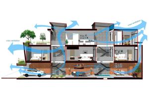Read more about the article Ventilasi Silang, Bagaimana Konsep dan Kelebihannya?
