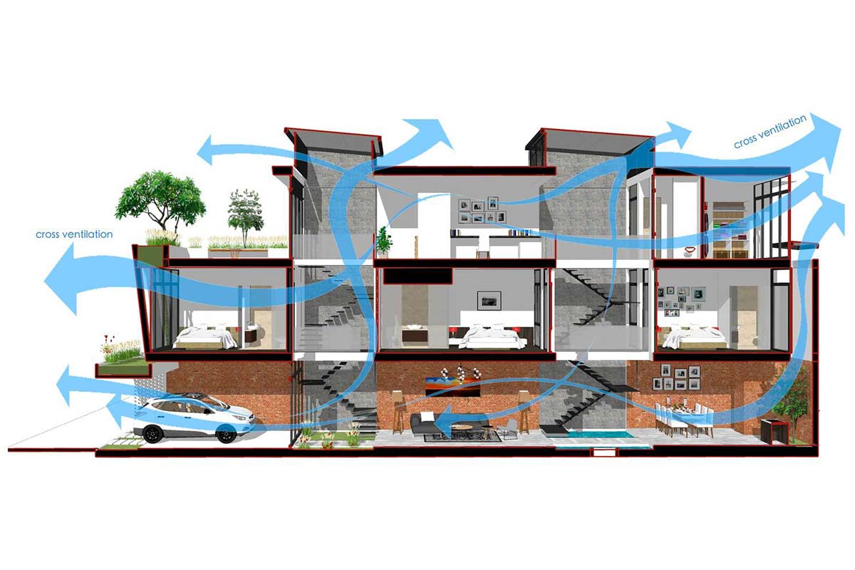 Ventilasi Silang - Cross Ventilation - Jasa Bangun Rumah Jogja - Arkamaya Arsitek Kontraktor Jogja - Rumah Kos Villa Hotel YOGYAKARTA 04